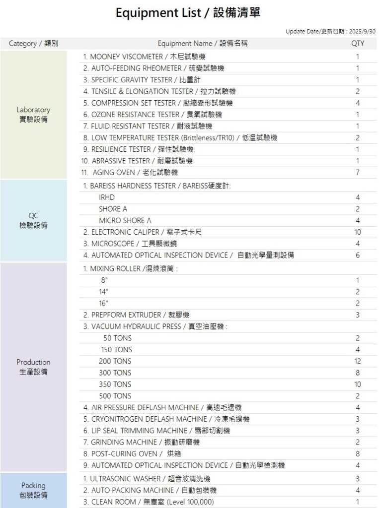 Tosin Equitment List 20250930